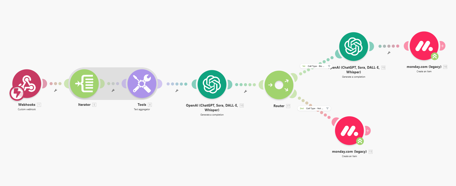 Fathoom Call Transcript Analyzer with OpenAI