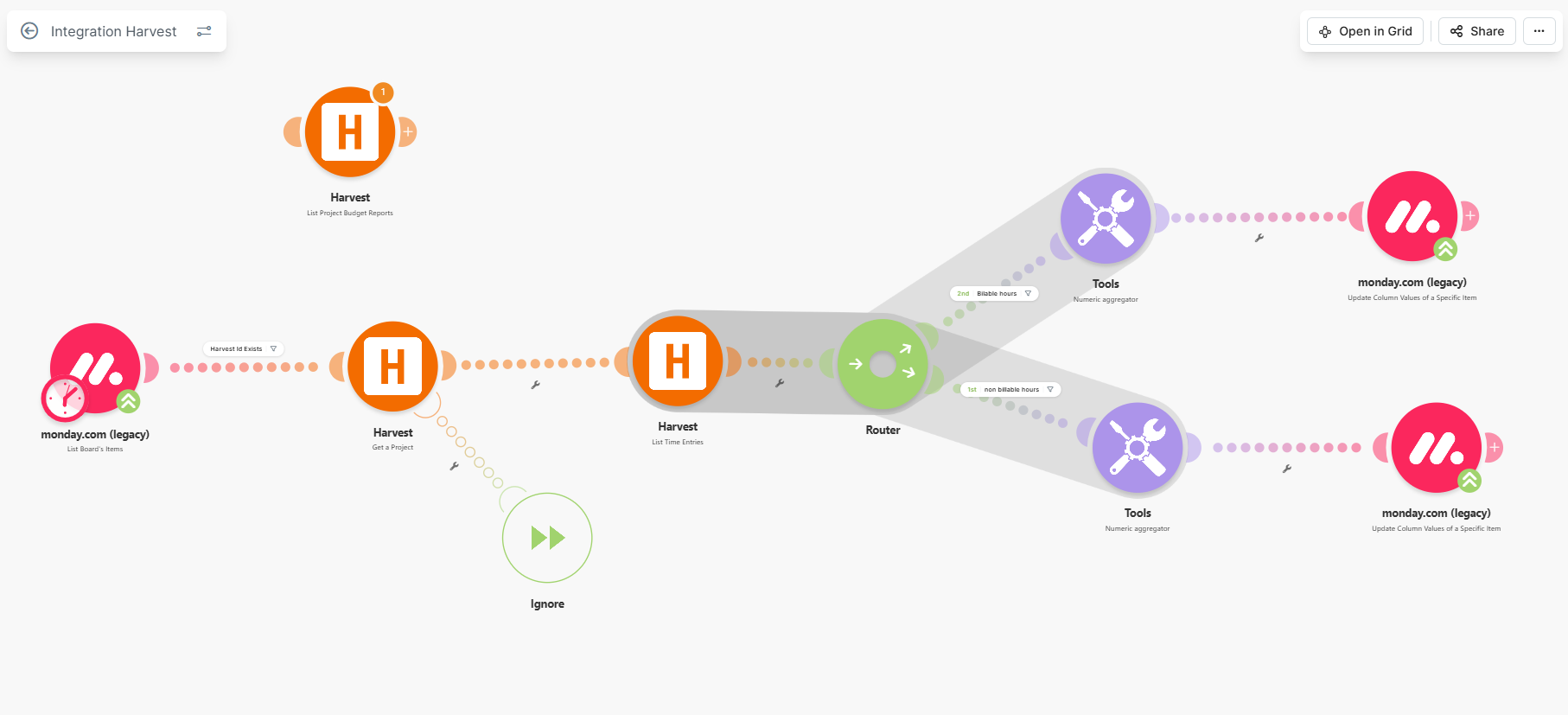 Harvest to Monday.com Time Tracking Sync